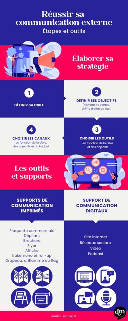 Comment réussir votre communication externe stratégie et outils